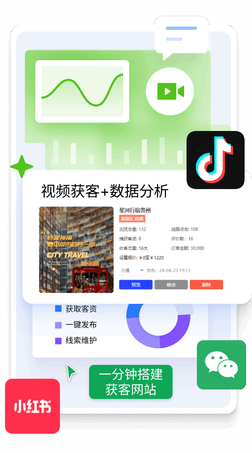 视频获客+数据分析